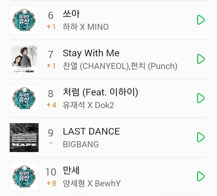 비집고 들어갈 틈이 안보이는 멜론 TOP10 상황 ㄷㄷㄷ.JPG | 인스티즈