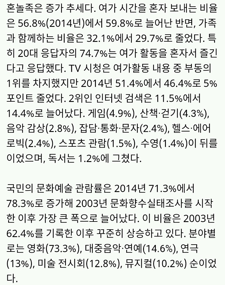 20대 젊은이 10명 중 7명은 혼자 논다 | 인스티즈