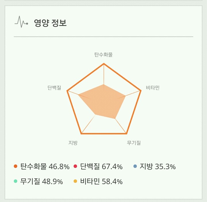 아삭아삭 숙주 듬뿍 팟타이 집에서 만들기 | 인스티즈