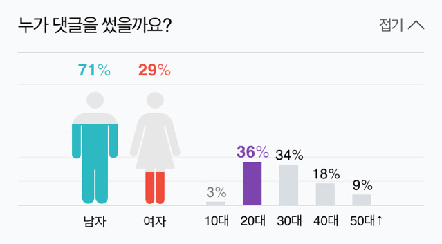 “남자들 대학인가… 생리대자판기 왜 없나요?” | 인스티즈