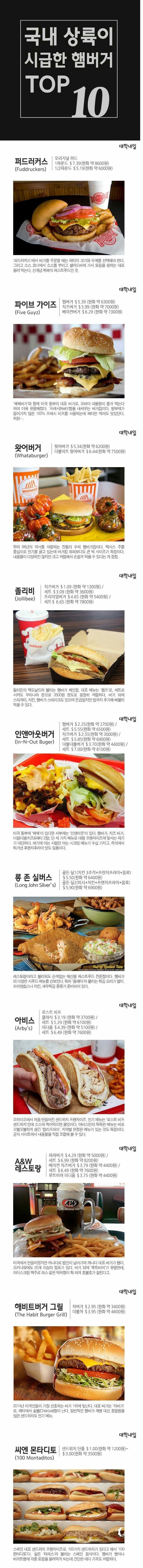 국내 도입이 시급한 햄버거 | 인스티즈
