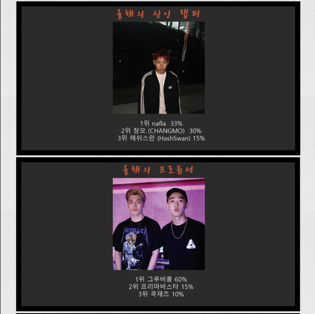 2016 힙합갤러리 어워드결과 발표 | 인스티즈