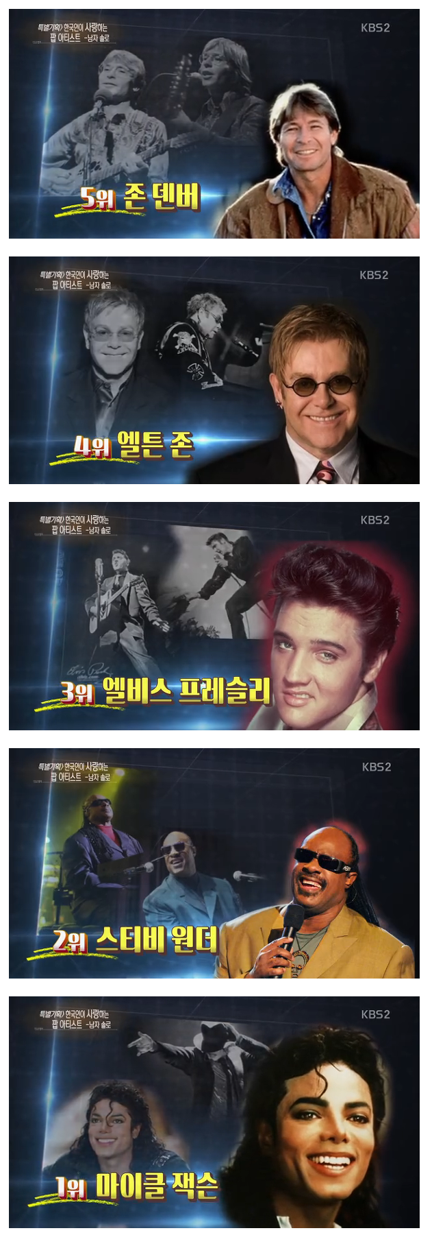 한국인이 사랑하는 남자 솔로 팝 아티스트 TOP 20 | 인스티즈
