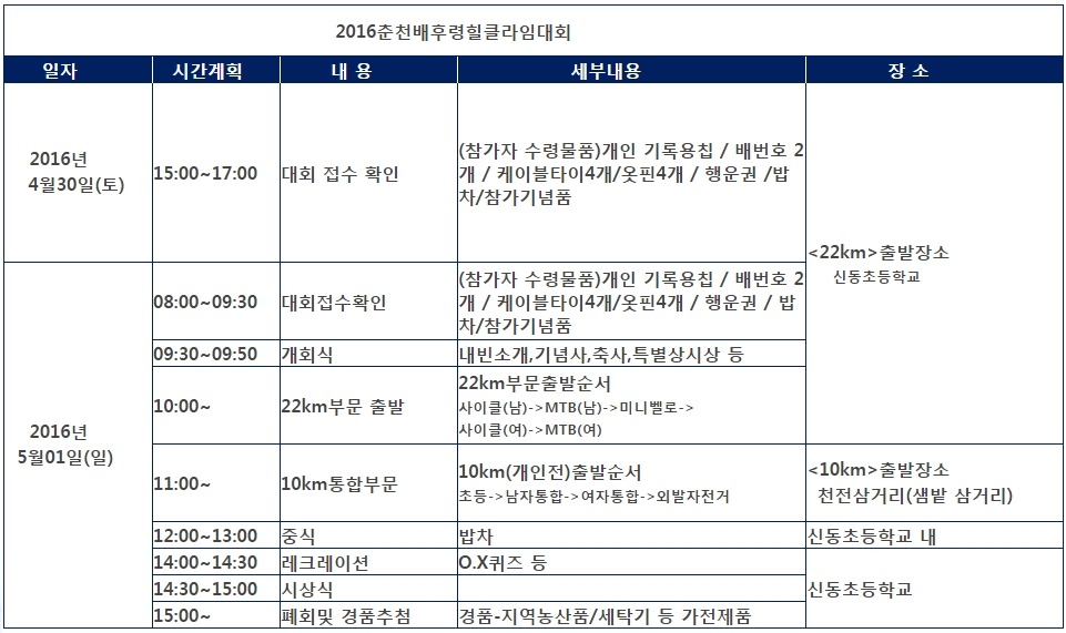 천호 현대주유소 이미지