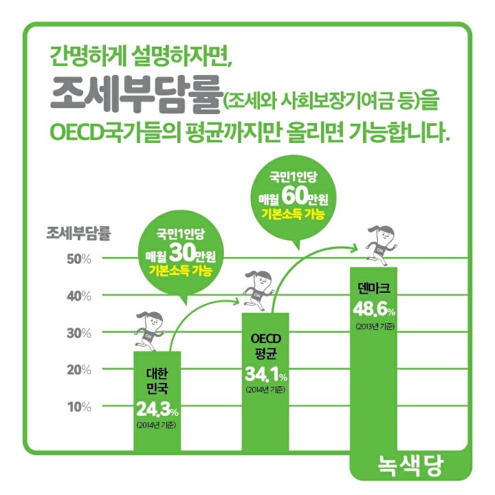 부자증세만 해도 전 국민 한 달에 40만 원씩 지급 가능 | 인스티즈