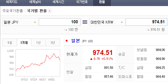어제자 日本환율.jpg | 인스티즈