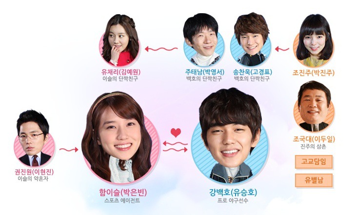 지난 5년간 방송된 티비조선 드라마.jpg (한번이라도 보셨나?) | 인스티즈