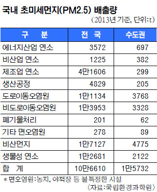 서민만 잡는 박근혜정부의 미세먼지 대책 | 인스티즈