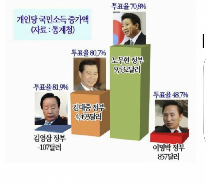 노무현 대통령 임기말에 무안주는 이명박 .jpg | 인스티즈