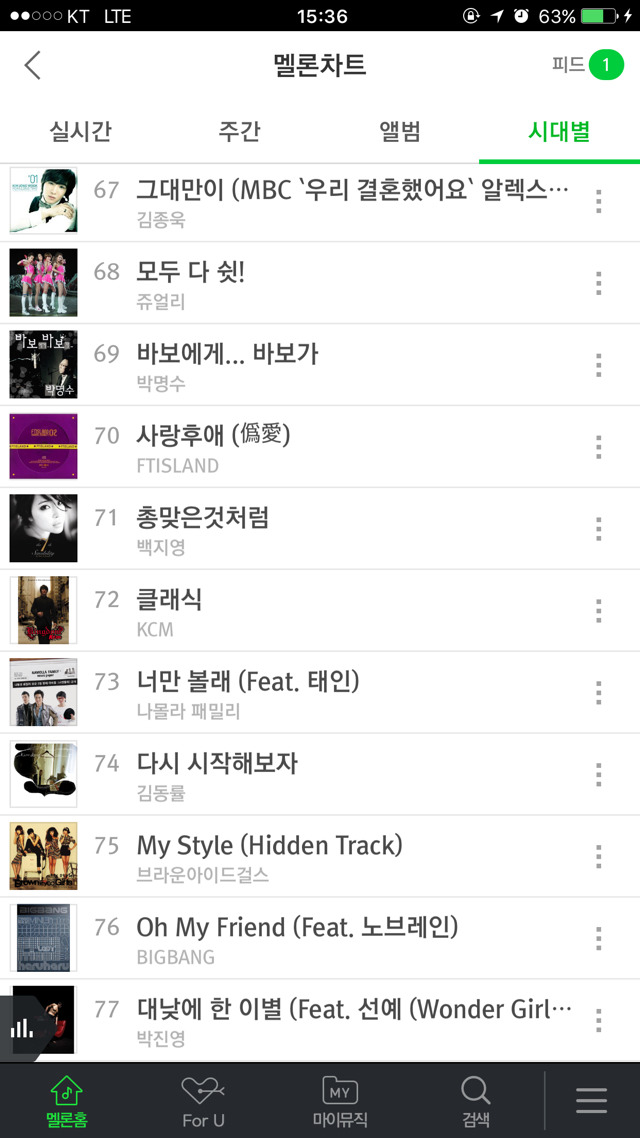 2008년도 멜론 연간 Top100 | 인스티즈