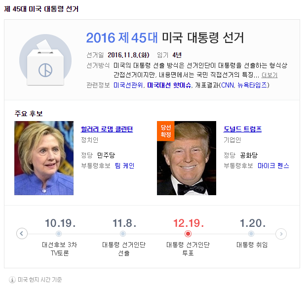 야야 트럼프 언제 취임해? | 인스티즈