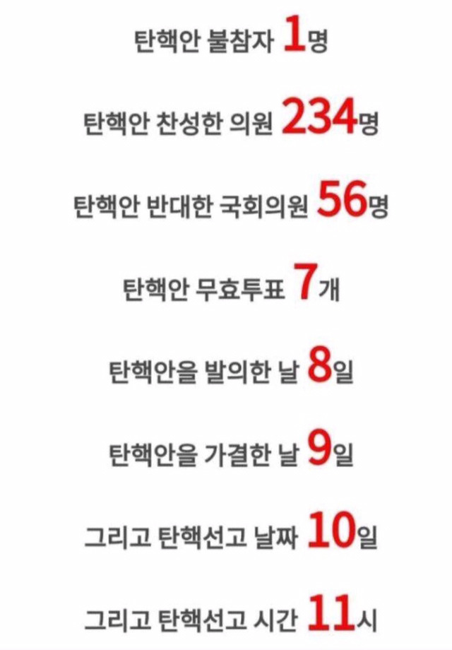 기막힌 우연의 탄핵숫자 | 인스티즈