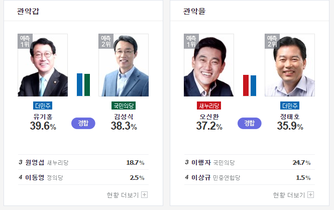 서울 관악 갑/을 출구조사 | 인스티즈