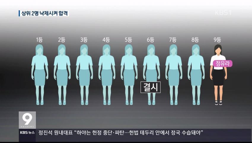 상위 2명 낙제시켜 정유라 합격시킨 이화여대(주말집회터질각) | 인스티즈