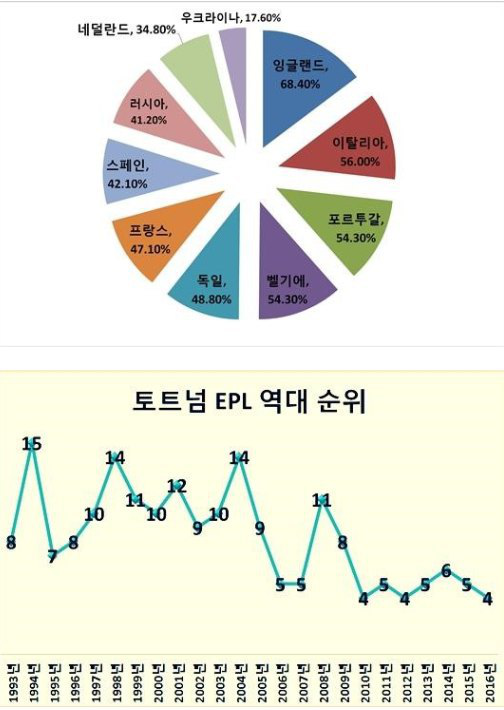기적의 수학자 박문성의 그래프 업적 | 인스티즈