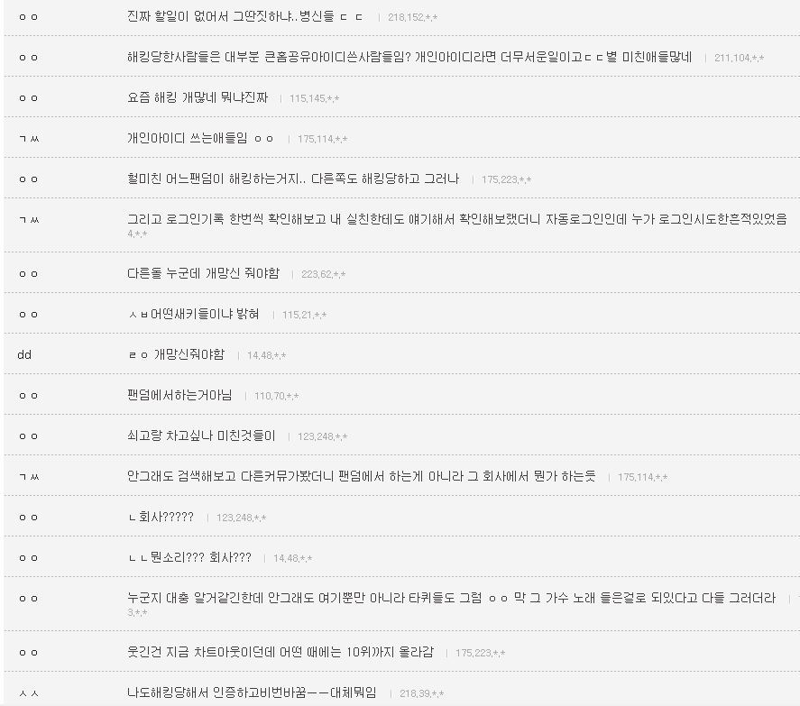 한 보이그룹의 소름돋는 음원조작과 수법의 정황 | 인스티즈