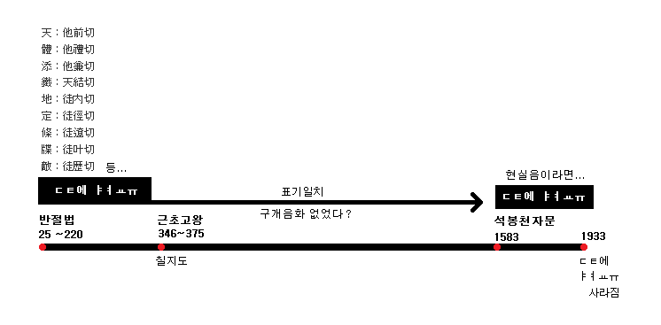조선관 이미지