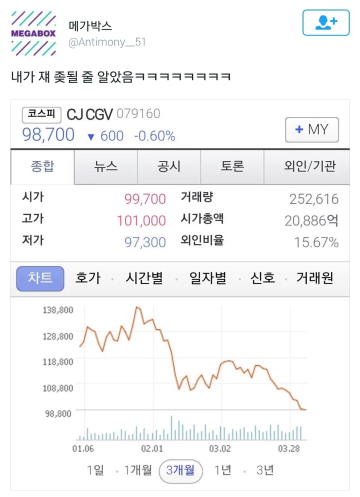 만우절인 지금 트위터 상황 | 인스티즈