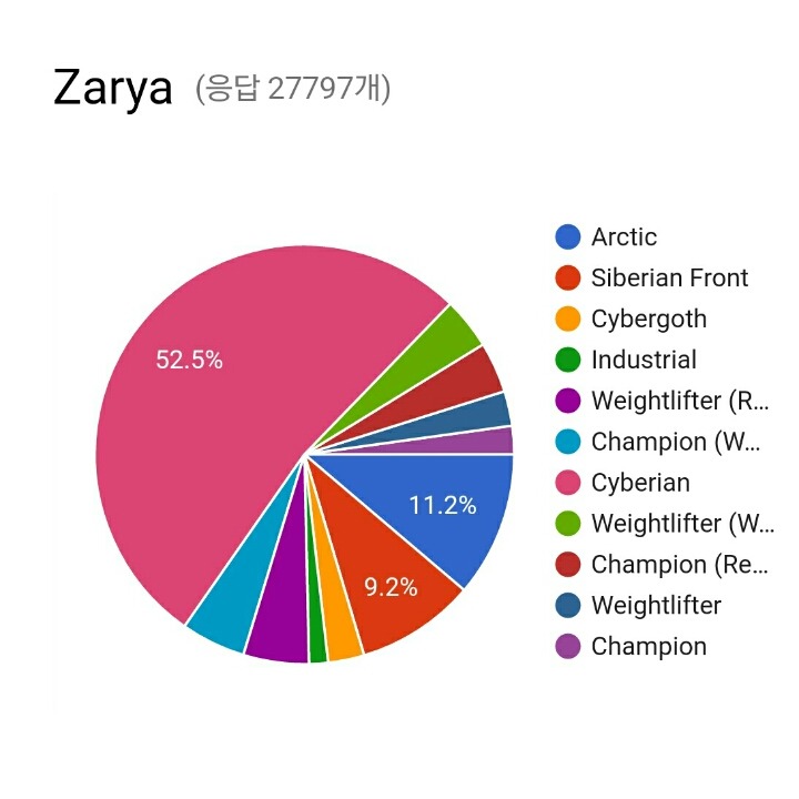 오버워치 전설 스킨 인기 투표 | 인스티즈
