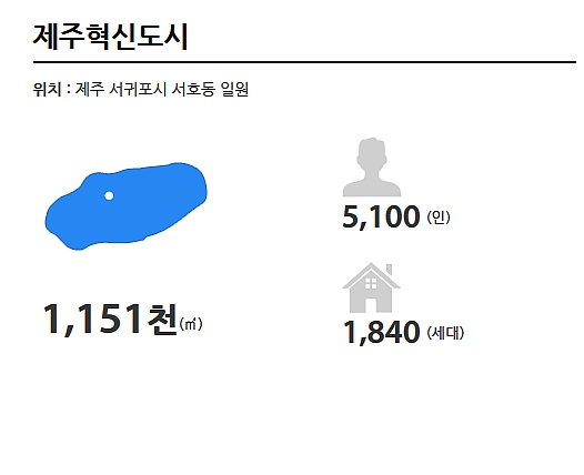 전국 혁신도시 면적 및 수용인구 계획도 | 인스티즈