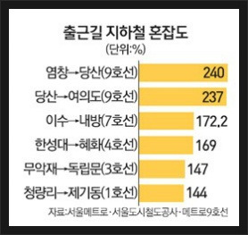 다른 노선들과 상대도 안되는 우리나라 최악의 지하철 노선 | 인스티즈