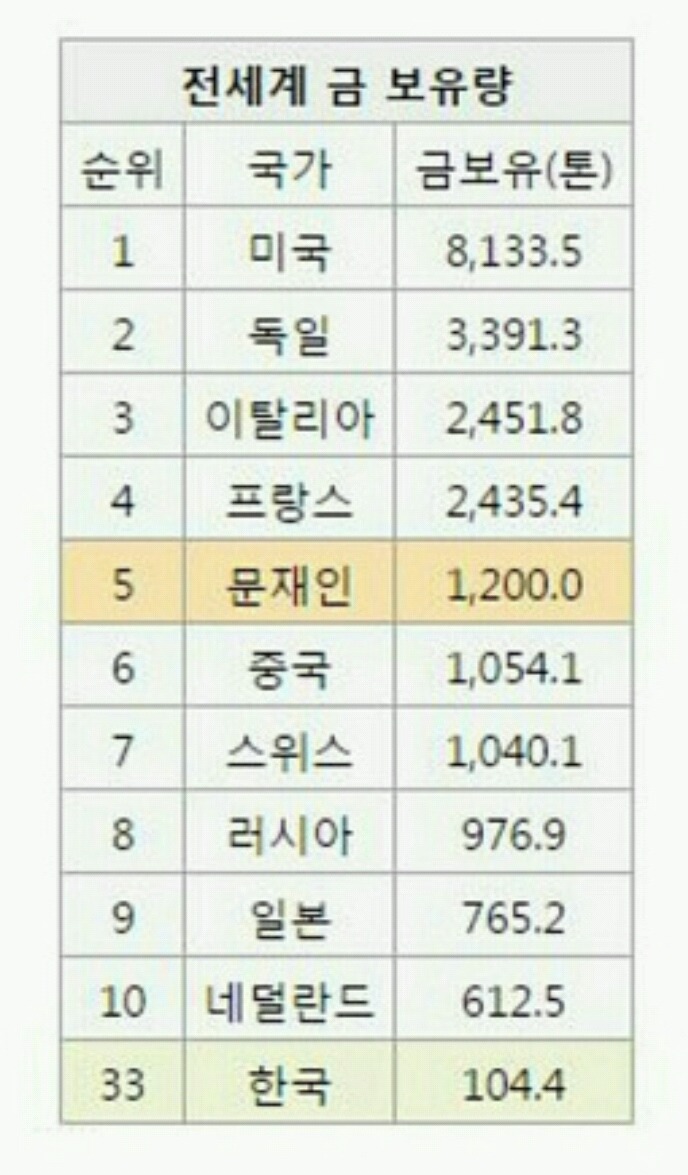 문재인 금괴 200톤 거짓말입니다 | 인스티즈