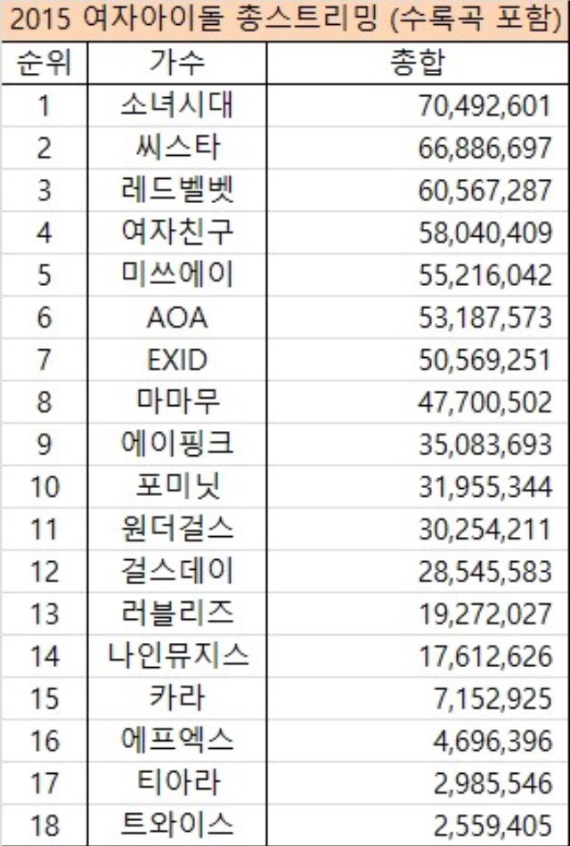 2015년 걸그룹 음원성적순위.jpg | 인스티즈