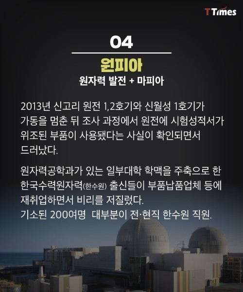 우리나라에 만연한 fia | 인스티즈
