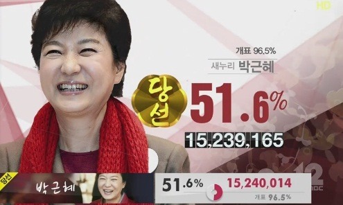 문재인 : OO? | 인스티즈