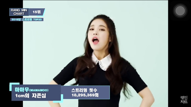 걸그룹 2016년 스트리밍횟수 TOP20 | 인스티즈
