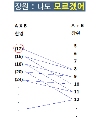 밑에 문제적 남자 개어려운 문제 해답 | 인스티즈