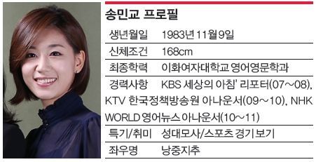 JTBC 여자 아나운서들.jpgif | 인스티즈