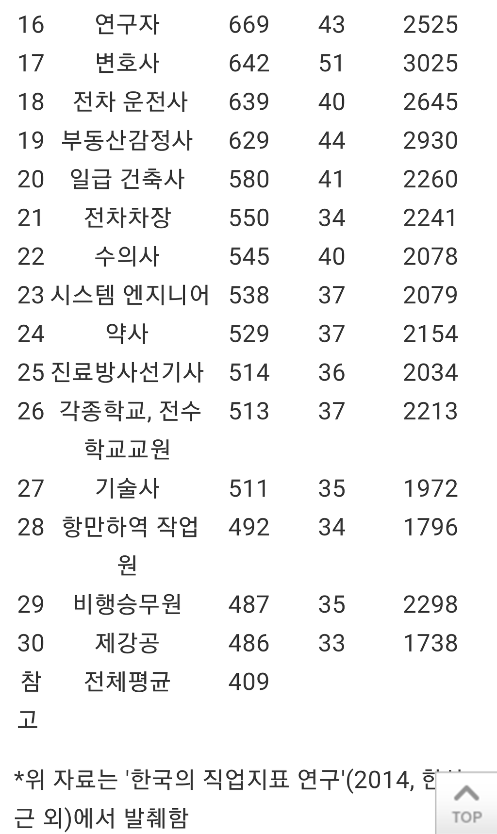 우리나라 10년 후의 모습이라는 일본 의 상위연봉직업15선 | 인스티즈