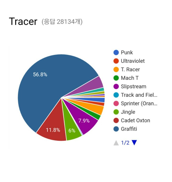 오버워치 전설 스킨 인기 투표 | 인스티즈