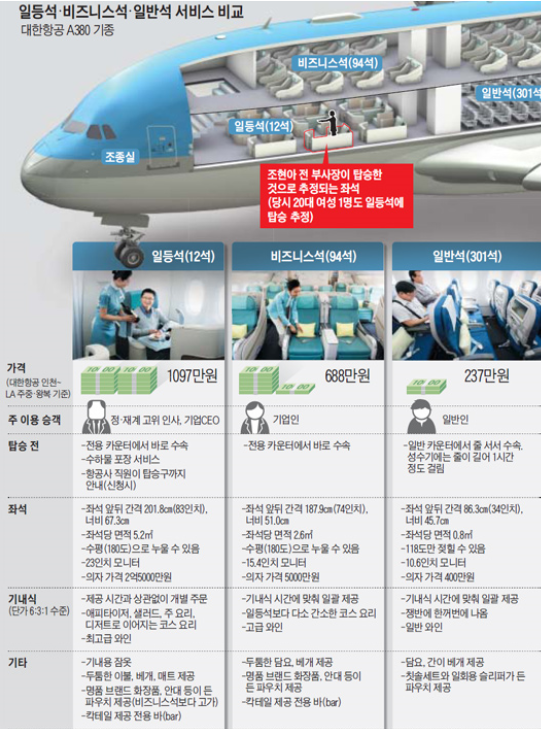대한항공의 흔한 로비 클래스.jpg | 인스티즈