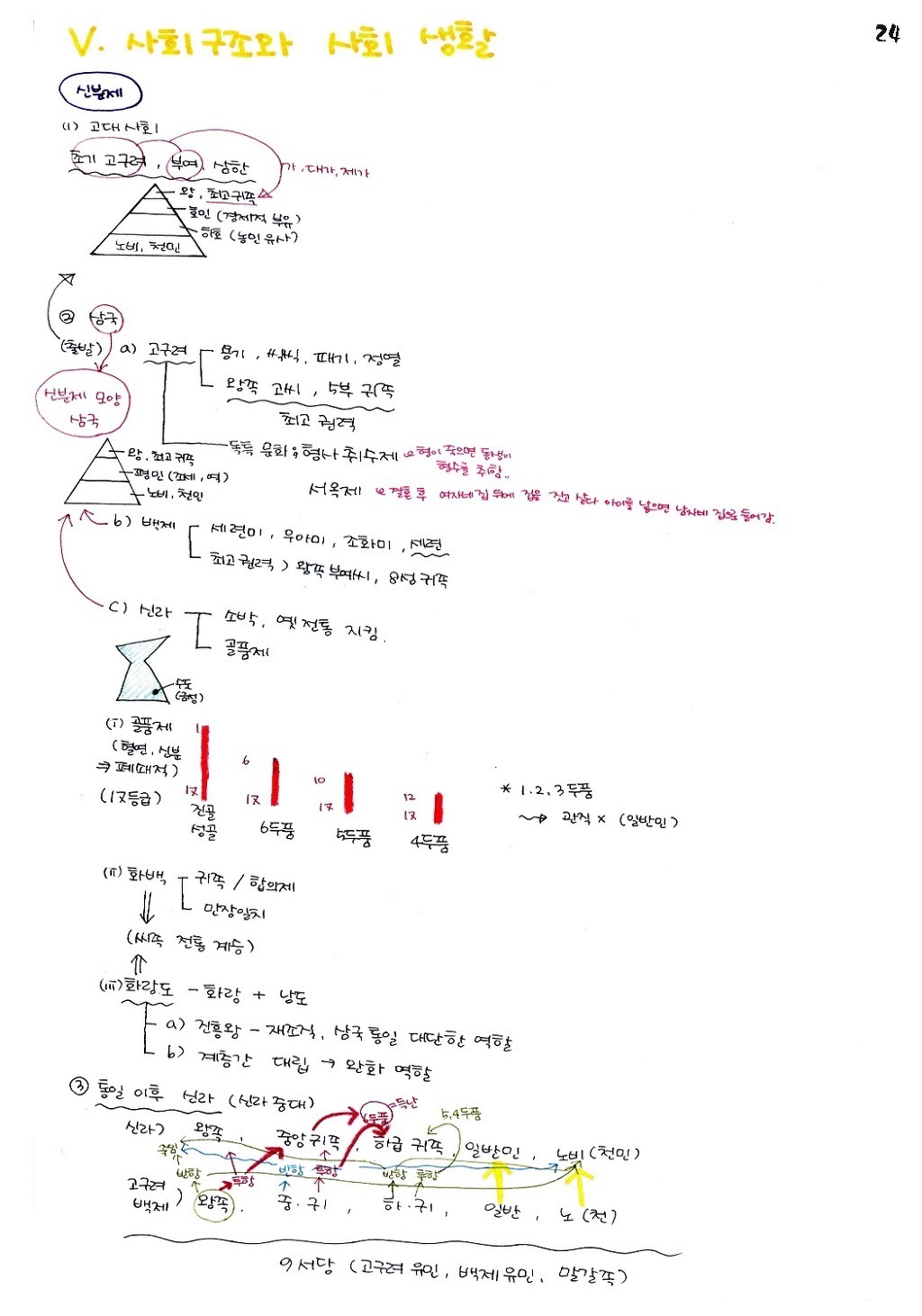 한국인이면 기본 암기 | 인스티즈