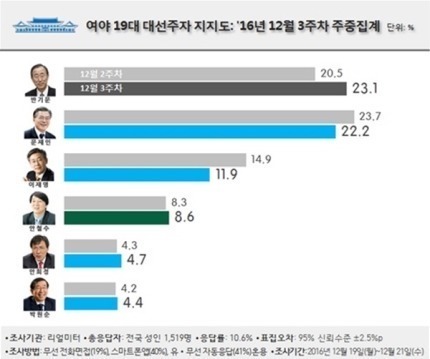 손 안대고 코풀기 | 인스티즈