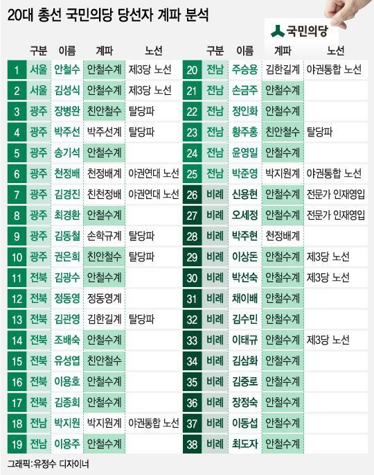 문후보님 계파 패권주의에 어떻게 생각함? | 인스티즈