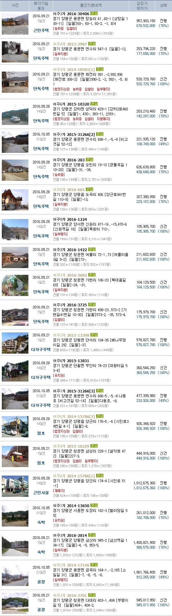 삼정셀프주유소 이미지