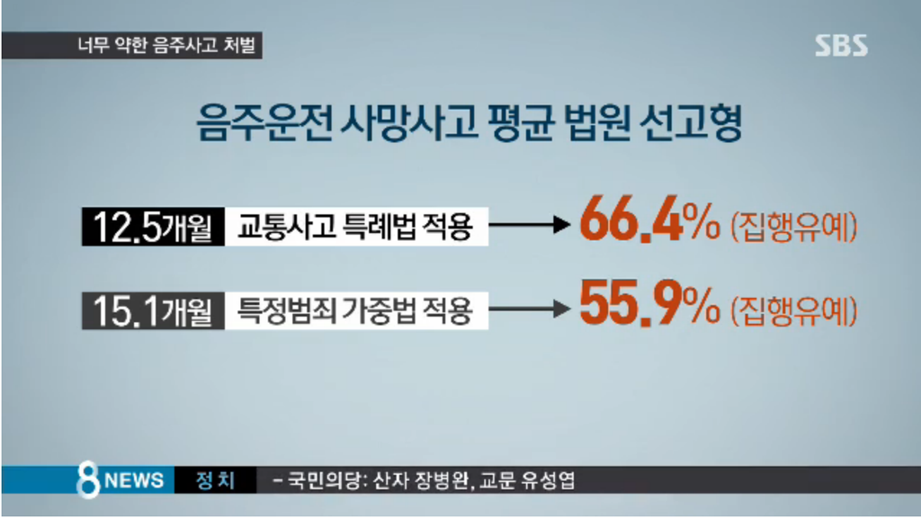 오늘자 음주음전에 대한 한 변호사의 사이다 발언 | 인스티즈