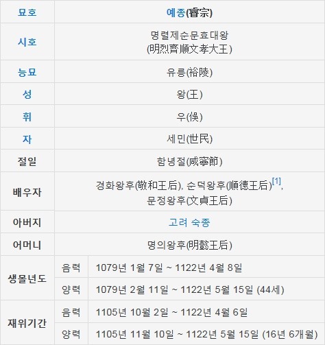 현대시대를 제외한 한반도 역사상 최전성기 시절 | 인스티즈
