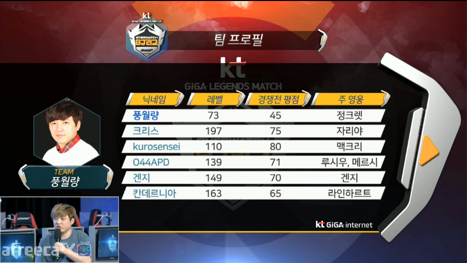 오버워치 BJ멸망전 시작 전 보는 조 추첨 내용 정리 | 인스티즈