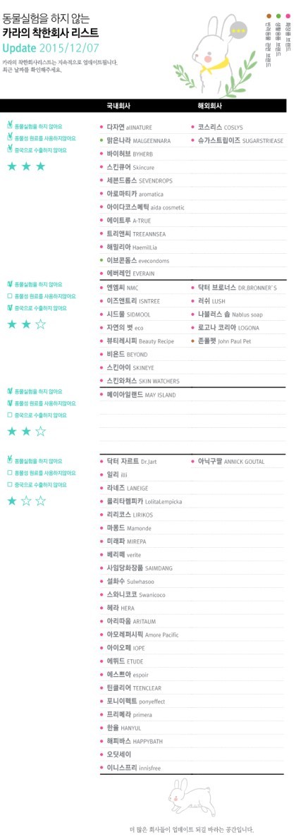 동물실험을 하는 화장품 사지마시지말입니다 | 인스티즈