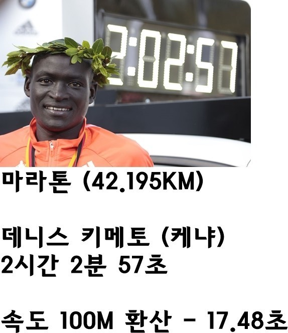 운동시작 3년만에 세계기록 세운 선수 .jpg | 인스티즈