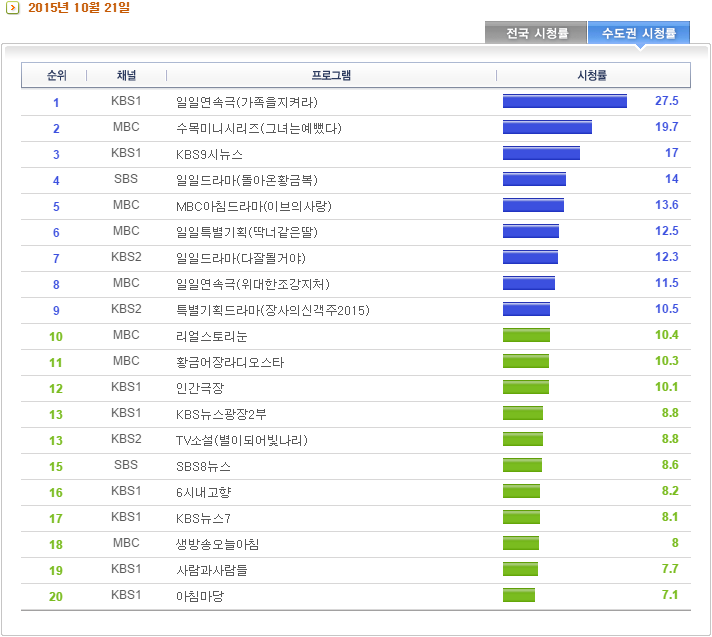 어제자 TV 시청률...JPG | 인스티즈