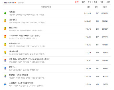 젠틀재인의 엄청난 상승 ㄷㄷ | 인스티즈