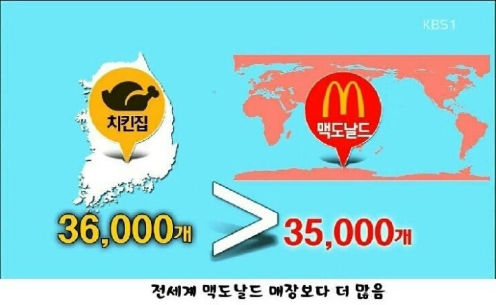 대한민국 치킨집의 위엄 | 인스티즈