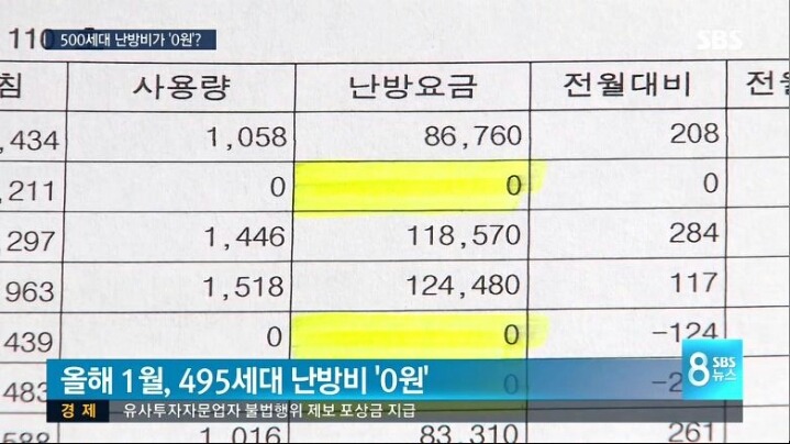 난방비 0원 아파트 | 인스티즈
