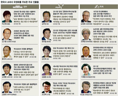 다시 보는 국정 교과서 채택 국가들 / 국정 교과서 주도적으로 추진한 15인방 | 인스티즈