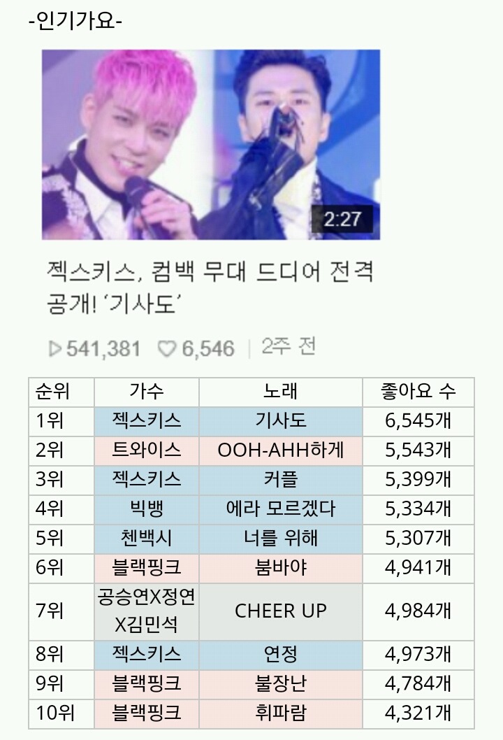 음악방송별 좋아요수 TOP10 | 인스티즈